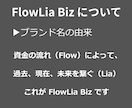 オーダーメイドで貴社の決算説明資料を作成します 金融機関にそのまま提出できる決算説明資料（決算概要書）です！ イメージ3