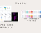 WEB関連の集客作業を完全に自動化します AI最新技術で集客作業を自動化 イメージ9