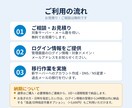 過去のメールも含めてメールサーバーを移転します CPI→XServerの実績も多数｜DNS設定もまとめて対応 イメージ3
