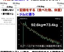 自分でダイエットの習慣を作るためのサポートをします 毎日のビデオチャットあり！1ヶ月で一緒に習慣を作りましょう！ イメージ2