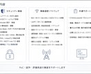 マイコンソフトにセキュリティ対策を施します 生成AIによるセキュリティリスク顕在化の前に対策をしましょう イメージ2