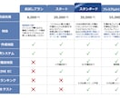 特価！！パスkuruを活用したECサイト作成します 代理店構築を僅か2ステップで可能な究極のECプラットフォーム イメージ5
