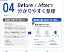 現場報告書をパワポ資料に整えます 改善報告・作業報告を伝わりやすく整理します イメージ4