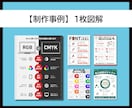 見ている人に「伝わる図解」を作成いたします SNS投稿用図解・ブログ図解の作成、ぜひお任せください！ イメージ9