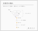 しっくりな外構〈 C -2 〉みつかります ご要望の根をつかむエクステリア設計 イメージ4