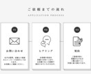 CapCut での動画編集を制作致します 面白い動画を制作し視聴者を集めよう！ イメージ2
