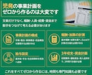 児童発達支援の事業計画テンプレを販売します 構成済みPPT約50枚＋報酬算定式入り3年収支・資金計画 イメージ2