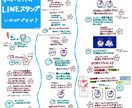 ゆるっとシンプル可愛い！LINEスタンプ作ります ♪オリジナルのLINEスタンプを作ってみんなに送ろう♪ イメージ4