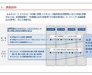 アンケート等の市場調査の相談に乗ります 【その市場調査、どうすればいいの？どこに依頼すればいいの？】 イメージ1