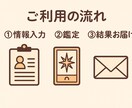 四柱推命であなたの運勢と可能性を丁寧に鑑定します 生年月日から導く、本格的な四柱推命占い イメージ2