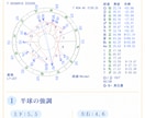 太陽回帰図から１年のテーマを読み解きます 星をつなぎ、あなただけの１年の道しるべをお届けします。 イメージ2