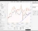 超高性能な株価分析ソフトを販売します 株価、決算、日経平均との比較、スクリーニングを同時できる！ イメージ2