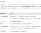 デジタル化・AI補助金のベンダー登録を支援します 【高品質で短納期】応用情報技術者 の有資格者が万全のサポート イメージ8