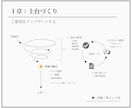 しっくりな外構〈 C -1 〉みつかります ご要望の根をつかむエクステリア設計 イメージ5