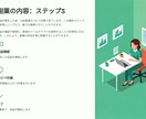 主婦でも簡単✨半自動で稼ぐ3ステップ教えます ほぼ放置で稼ぐ！初心者でも簡単に始められる最強副業！ イメージ6