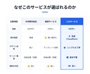 8万円〜シンプルなHP制作します 個人事業主向け見やすいサーバー費用なしのサイト制作 イメージ6