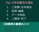SNS・動画向け短尺キャラクターボイス制作承ります 「おはよう！」「やったー！」ショートボイスで感情をプラス！ イメージ3