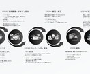 集客を最大化したLP制作致します 無料アフターフォロー付き！！成果を最大化するLP制作！ イメージ7