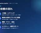 現役エンジニアがAI業務効率化を構築します プロンプト集で終わらせません。実際に動くAI自動化を構築 イメージ5