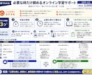 高校物理｜再現できる解法の型教えます 【依頼増加中！！】モヤモヤを「再現できる型」に変換 イメージ8