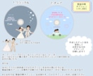 ゲーム風結婚式エンドロールムービー作ります ISUM申請も◎✜お二人の可愛いオーダーメイドット絵で演出✜ イメージ8