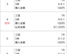 競艇予想します 固いレースは誰でもわかる!穴レース随時予想し回答致します! イメージ2