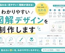わかりやすい図解デザイン資料を制作します 難しい話を、伝わる図にデザインします イメージ1