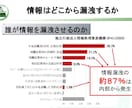 新米管理者の教科書リスクマネジメント編を提供します そのままでも使える台本付きパワーポイントデータです。 イメージ13