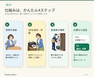 個人情報を出さずに置き配連絡できるQRを設定します スマホだけで置き場所確認・匿名質問・返信まで完結 イメージ3