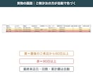 スプレッドシートで顧客カルテと来店管理表を渡します サロン向け。最終来店・回数・累計が自動。サポート付き イメージ3