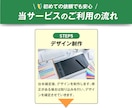 SNS・駅中広告・WebCMなど広告動画編集します 【初めての依頼でも安心！】「ご予算」に合わせて動画を制作！ イメージ9