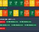 リーチ後の危険牌が一瞬で分かります 「放銃の恐怖」から解放！危険牌を瞬時にS:4判定守備ツール イメージ4