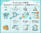 ココナラコンサル｜"もったいない"をお伝えします ココナラ悩み相談/出品は"はじまり"/初心者さんOK イメージ2