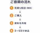 うまく動かないAI活用を修理・改善します 作ったけど動かないAI、原因を特定して直します イメージ5