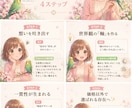 先着3名限定でSNSのやさしい世界観を作ります 通常1万円→3千円！あなたの想いを惹かれるデザインに翻訳 イメージ1
