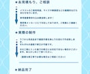 商業利用◎オーダーメイド一枚絵作成いたします 使用用途にピッタリなイラストをお探しの方へ！ イメージ2