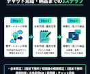 AIでシネマティックな縦型ショートドラマ制作します 役者手配なしで高品質なシネマ風ドラマを構築 イメージ4