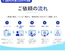 広告やLPに使えるAIモデル画像を作成します 撮影不要｜ターゲットや広告の内容に合わせて人物素材を制作 イメージ7