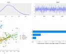 データから仮説を検証し、レポートを作成します 統計解析・AI技術を用いた知見をご提供 イメージ1