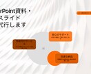 PowerPoint資料営業スライド作成代行します ホームページURLや既存資料から見やすいスライドへ構成します イメージ1