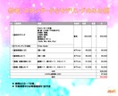 お持ちのイラストをVTuberモデルにします 多数のオプション・短納期対応・一か月間アフターサポート イメージ4