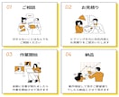 Wordpressの機能追加・修正・カスタムします ブログでお悩みの方、現役のPHPエンジニアがサポートします！ イメージ4