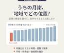 音楽教室の月謝相場を条件をそろえて比較します 教室を運営する講師が近隣10教室を調べてPDFでお届け イメージ1