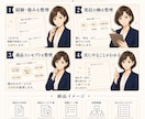 発信と商品づくりが止まった方の初期設計をします 強み・経験・届けたい相手を整理し、発信の軸と商品案をご提案 イメージ3