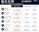 上場企業マーケターがMeta広告で集客します Meta広告・Google広告・LP制作・クリエイティブ制作 イメージ4