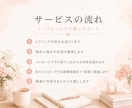 自分に合う副業を一緒に整理します 副業迷子さんの最初の一歩を見つけます イメージ3
