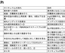 資本家を目指す人に教えます 富める者と貧しい者の二極化される未来で富める者になる方法 イメージ2