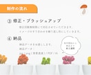 女性向け｜ハンドメイド・教室のロゴデザイン作ります ママ/こども/福祉など人気◎ナチュラルでやさしいロゴデザイン イメージ10