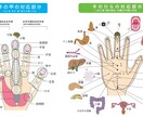 アフターケア用になります 一度手のお灸の説明をさせて頂いた方用のメニューです。 イメージ1