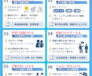 初回お試し☆X(Twitter)の図解作成します お！っと目を惹く・分かりやすい図解 イメージ9